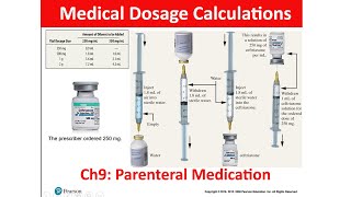 Medical Dosage Calculations  Ch9 Parenteral Medication [upl. by Philcox]