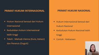 Hukum Internasional  Pertemuan 10 Fokus Materi Hubungan Hukum Internasional dan Hukum Nasional [upl. by Soigroeg967]