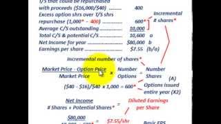 Diluted Earnings Per Share For Stock Options Using Treasury Stock Method Formula amp EPS [upl. by Atilegna]