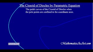 The Cissoid of Diocles by Parameric Equation Art [upl. by Ellener]