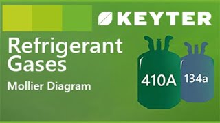 03  Mollier Diagram  Refrigerant Gases KEYTER [upl. by Angelita]