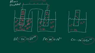 Elektrochemie Galvanische Zelle  Redoxreaktionen [upl. by Neils]
