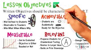 Writing Lesson Objectives for Classroom Teachers [upl. by Levina]