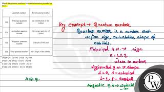 Match the quantum numbers with the information provided by these Quantum number Information pro [upl. by Franklyn38]