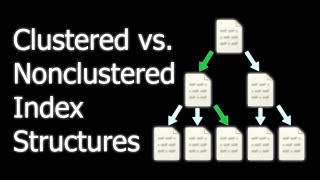 Clustered vs Nonclustered Index Structures in SQL Server [upl. by Naimad395]