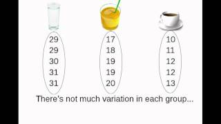 Analysis of Variance ANOVA [upl. by Spain]