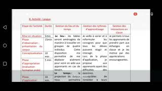 Fiche pédagogique  didactique du français [upl. by Millicent]