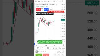 Bullish Flag Pattern stocksanalysis nifty banknifty sharemarket banknifty trading viralvideo [upl. by Alake69]