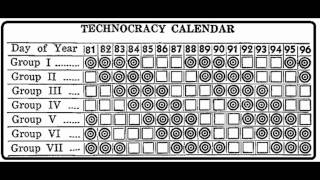 Technocracy Analysis Of Technocracy [upl. by Noiemad]