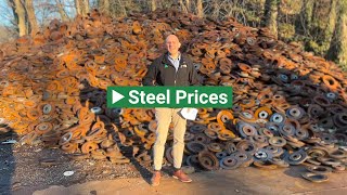 Market Watch  Steel Prices [upl. by Sarad]