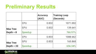 Accelerating Machine Learning Workloads and Apache Spark Applications via CUDA and NCCLRichard Whitc [upl. by Rolfston672]