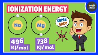 Ionization Energy  Periodic Trends [upl. by Melmon]