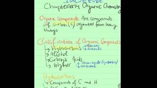 2021 Heterocyclic Chemistry  Lecture 1 [upl. by Wesa819]