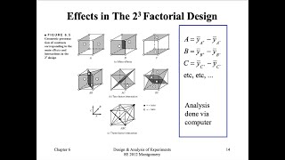 Pertemuan 07  2k factorial design [upl. by Gilbertine279]