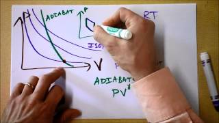 Adiabatic Compression and Expansion 2 of 2  Thermal Processes 5 of 5  Doc Physics [upl. by Lorne37]