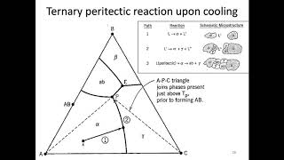 MSE403G S20 Lecture 28 Module 3 [upl. by Mcclary]