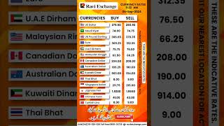 Currency Exchange Rate  Date 6Sep2024 raviexchange euro dollar dirham riyal pound rates [upl. by Inttirb640]