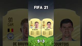 De Bruyne vs Courtois FIFA Cards [upl. by Haroppizt]