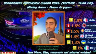 261122 BOOKMAKERS EUROVISION JUNIOR 2022  The favorite is [upl. by Meilen560]