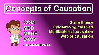 Concepts of Causation  Germ Theory Epidemiological Triad Multifactorial Causation  CMME [upl. by Etnaed]