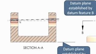 Unlock Composite Tolerancing  Part III of III [upl. by Annawot552]