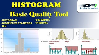 Histogram  Basic Quality Tool [upl. by Wolram]