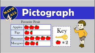 Pictograph  Math For All [upl. by Alrich]