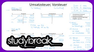 Vorsteuer Umsatzsteuer Zahllast Vorsteuerüberhang  Externes Rechnungswesen [upl. by Erland]