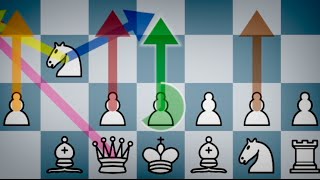 NEW Lichess Feature Instant Regret [upl. by Karole]