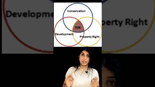 How TDRTransfer Of Development Rights works🤔🤔 ytshorts tdr trending [upl. by Conner]