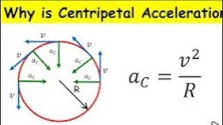 centripetal acceleration Manishrao95 [upl. by Gotthard10]