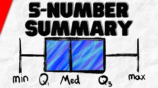 Five Number Summary Boxplots and Outliers  Statistics Exercises [upl. by Jessey]