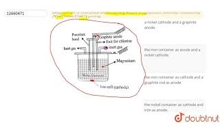 Magnesium is extracted electrolysing fused magnesium chloride containing NaC1and CaC12using [upl. by Orelee494]