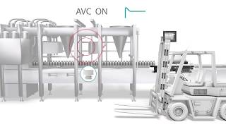 EMFR The Wipotec Weighing Principle [upl. by Zinah460]