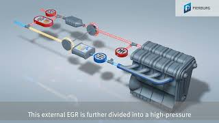 Lowpressure EGR explained simply [upl. by Davey]