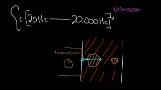 Ultrason Medikal Görüntüleme Fen BilimleriFizik [upl. by Lamej]