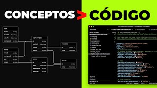 Aprende conceptos antes que código [upl. by Kina]