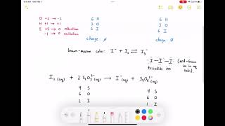 Solubility Product Calculating Ksp for calcium iodate using sodium thiosulfate and redox titrations [upl. by Borras937]