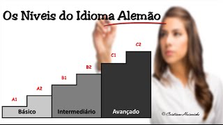 Conheça os Níveis de Proficiência do idioma Alemão [upl. by Aytak]