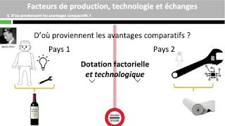 Avantages comparatifs spécialisation et échanges internationaux [upl. by Brozak]