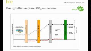 An Insight into BREEAM 2011 [upl. by Egbert647]