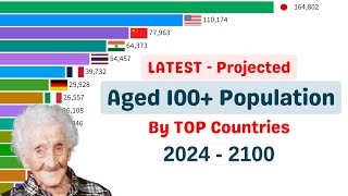 PROJECTED POPULATION of Aged 100 by Top Countries 20242100 [upl. by Gratia614]