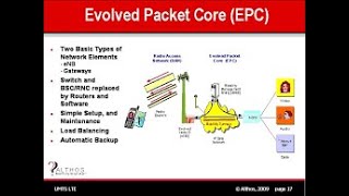 44G full course  EPC Architecture  Evolved Packet Core [upl. by Terriss]