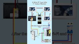 Super Great 2wire Tuya Villa Doorbell 2 WIRE IP intercom Tuya smartlife [upl. by Notniuq568]