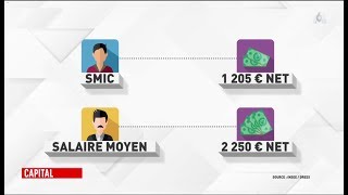 Capital  Smic diesel services publics  pourquoi les Francais sont en colere [upl. by Eelyma]