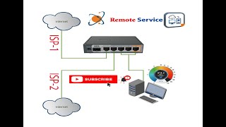 Mikrotik Ros71 Dual ISP  Load Balance  Fail over  Configuration Setup 100 Merge [upl. by Gram]