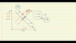 ASAD short and medium run equilibrium [upl. by Ened48]