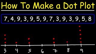 Dot Plots and Frequency Tables [upl. by Stulin]