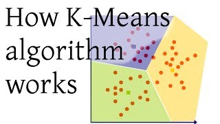 How KMeans algorithm works [upl. by Latsyrc]