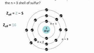 Effective Nuclear Charge  Chemistry Tutorial [upl. by Fey731]